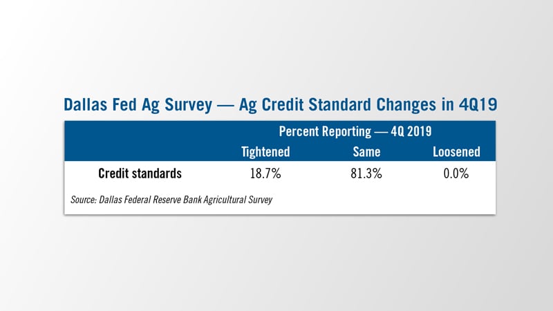 Credit Standard Changes in 2019
