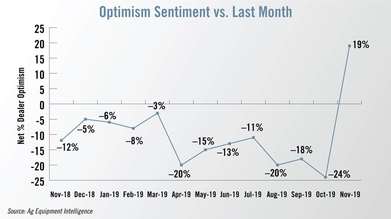 Optimism Sentiment